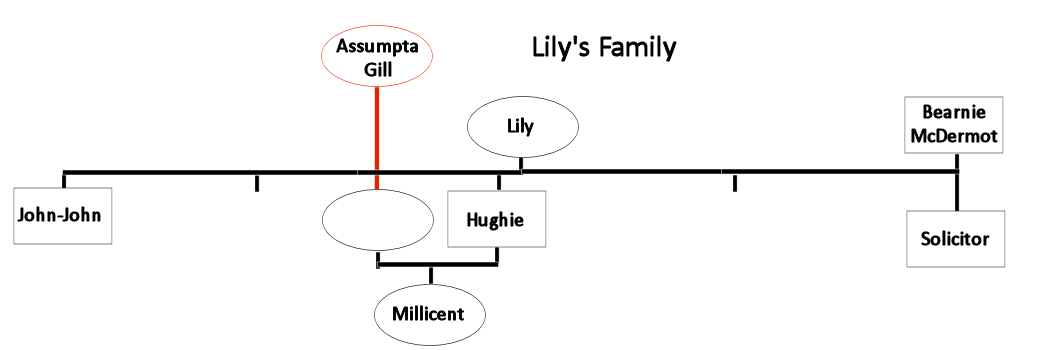 Lily's Family