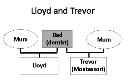 Lloyd and Trevor's Family