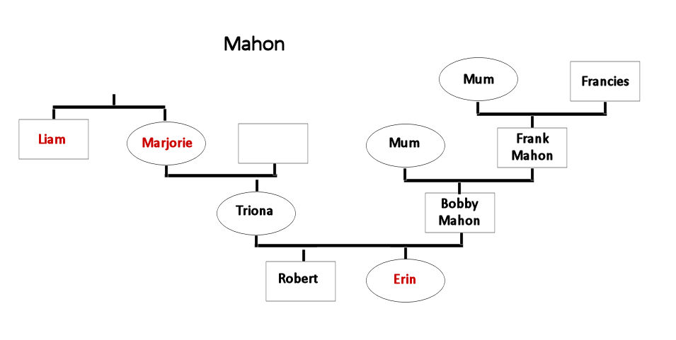 Mahon Family