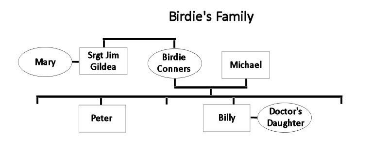Birdie and Jim's Family