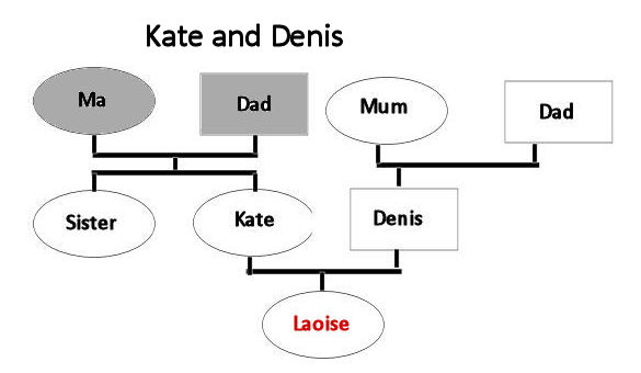 Kate and Denis' Family